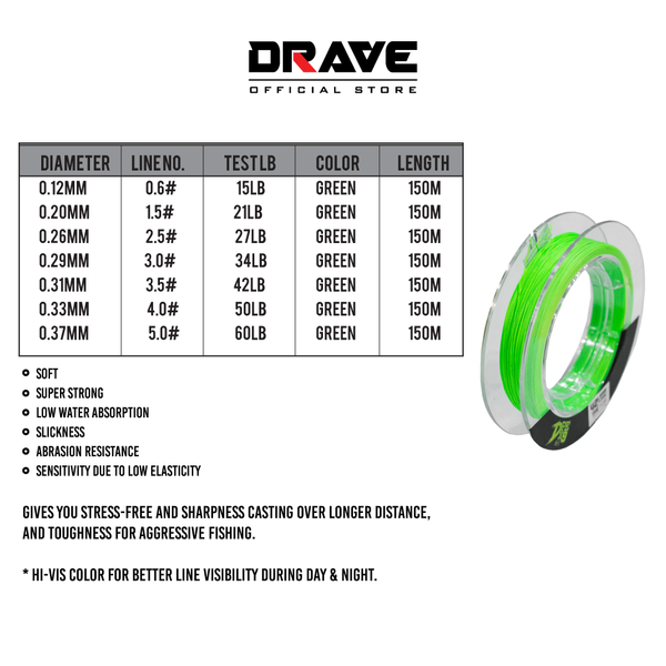 X9 Braid Fishing Line